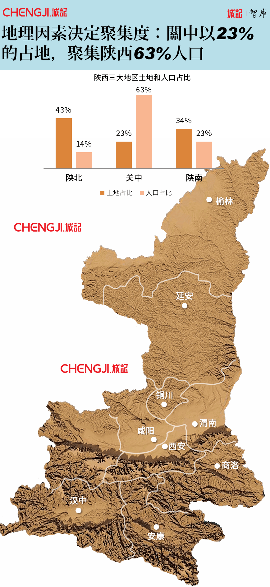 陕西各地市经济座次:这一年,陕西发生了什么变化?