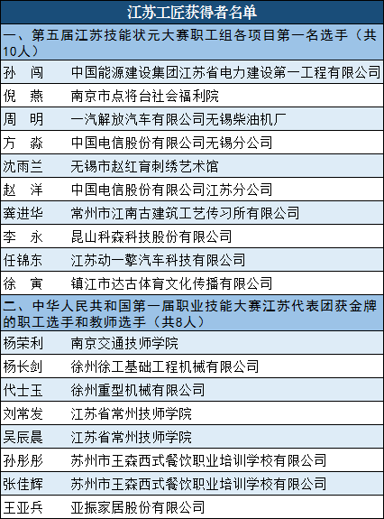 江苏2020年GDP一产_南方观察 2020年深圳四区GDP增速过5 ,总量第一又是TA(3)