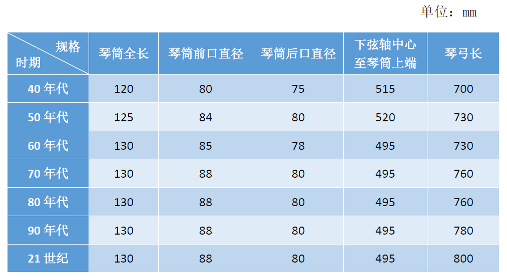 琴托对二胡声音的影响