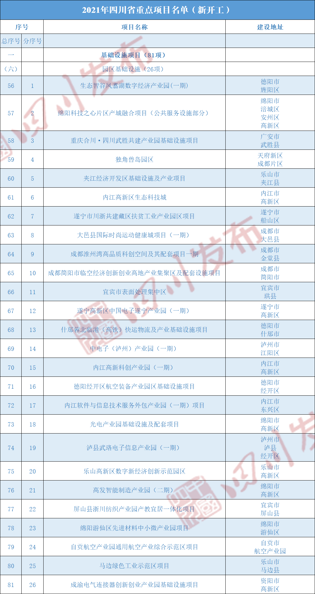 2021年四川县市GDP_2021年一季度四川各市GDP出炉,谁才是四川副中心(3)