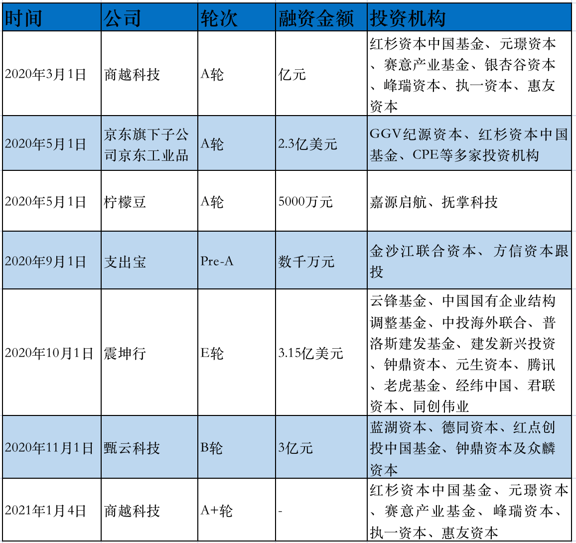 企业投资购买机器计入GDP嘛_广东统计局再度公告 2016深圳GDP达20078.58亿,首超广州(3)