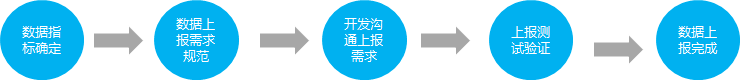 手把手教你数据分析思维和方法——用户画像