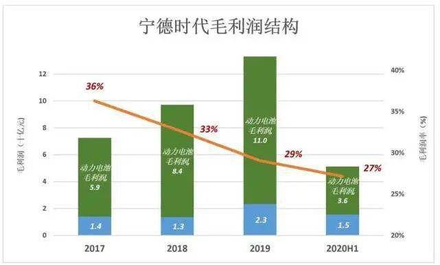 宁德市经济增长总量分析_拿宁德市水资源分析表