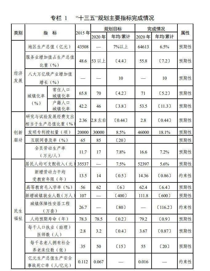 嘉兴十四五GDP目标_嘉兴南湖