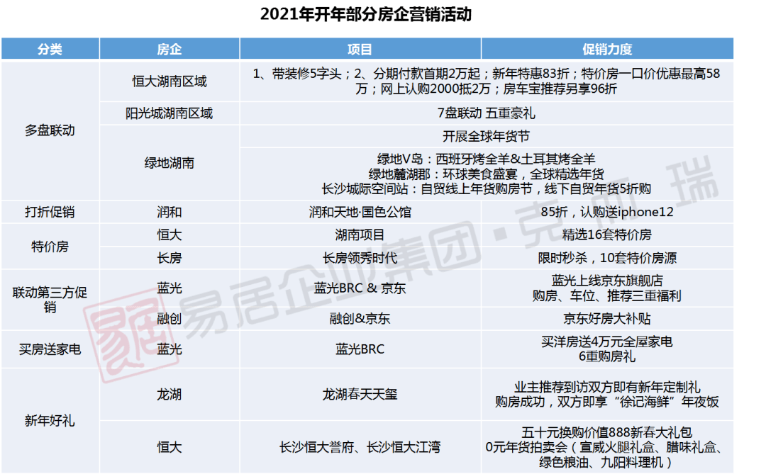 2021房地产销售排名_房地产销售图片
