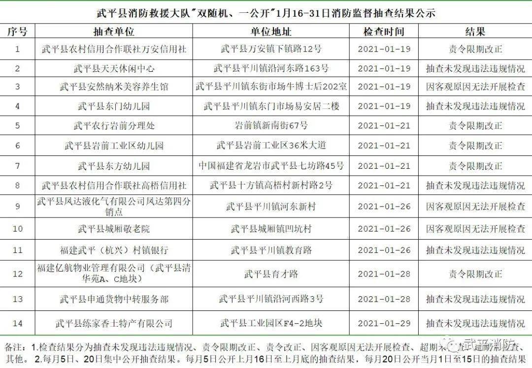 龙岩2021各县市GDp_2021龙岩组织民兵开会(3)