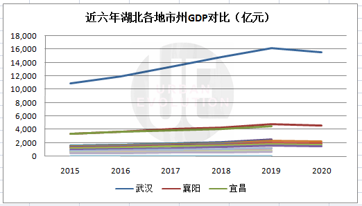 襄阳宜昌2020gdp_襄阳至宜昌高铁线路图(2)