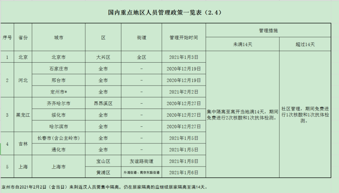 社区人口登记_流动人口登记证明图片