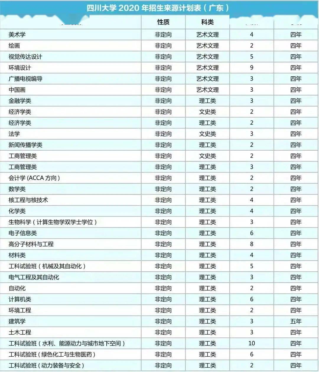 各省人口2020最新排名_全国各省人口排名(2)