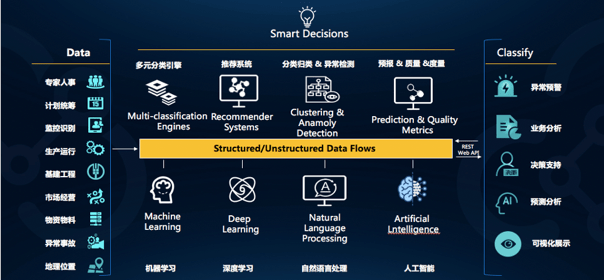 小水智能推出aipaas中台行为识别分析落地多场景