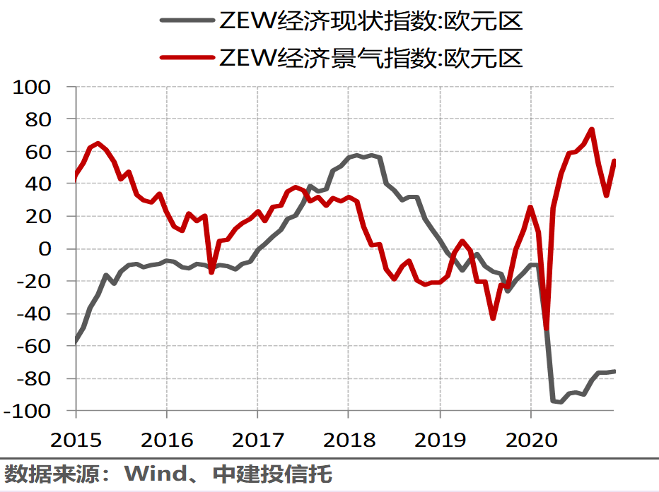 2021年欧元区gdp