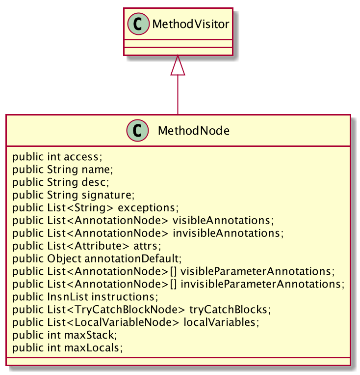 Android AOP 利器 ，ASM 你值得拥有！_asm