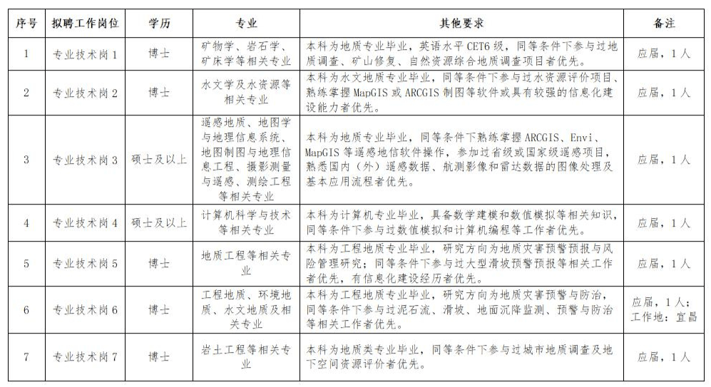 制冷工招聘信息_制冷企业招聘信息 3.7日(5)