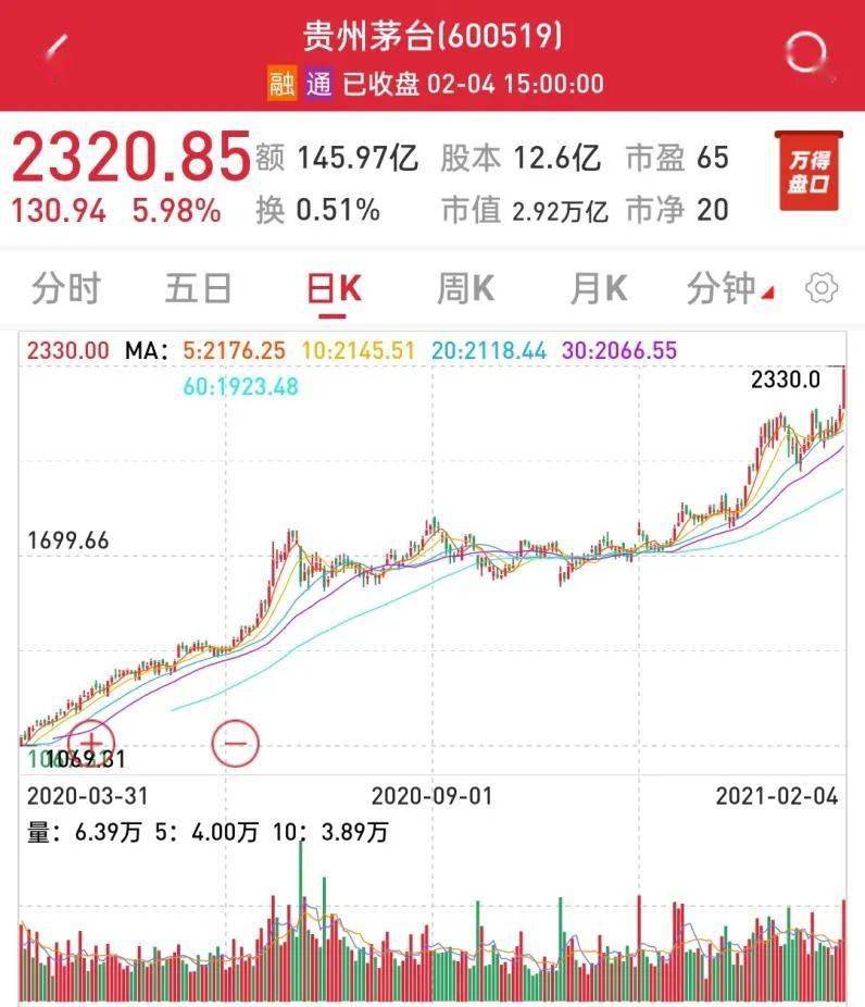 一酱功成万股哭Gdp_一酱功成万股哭图片