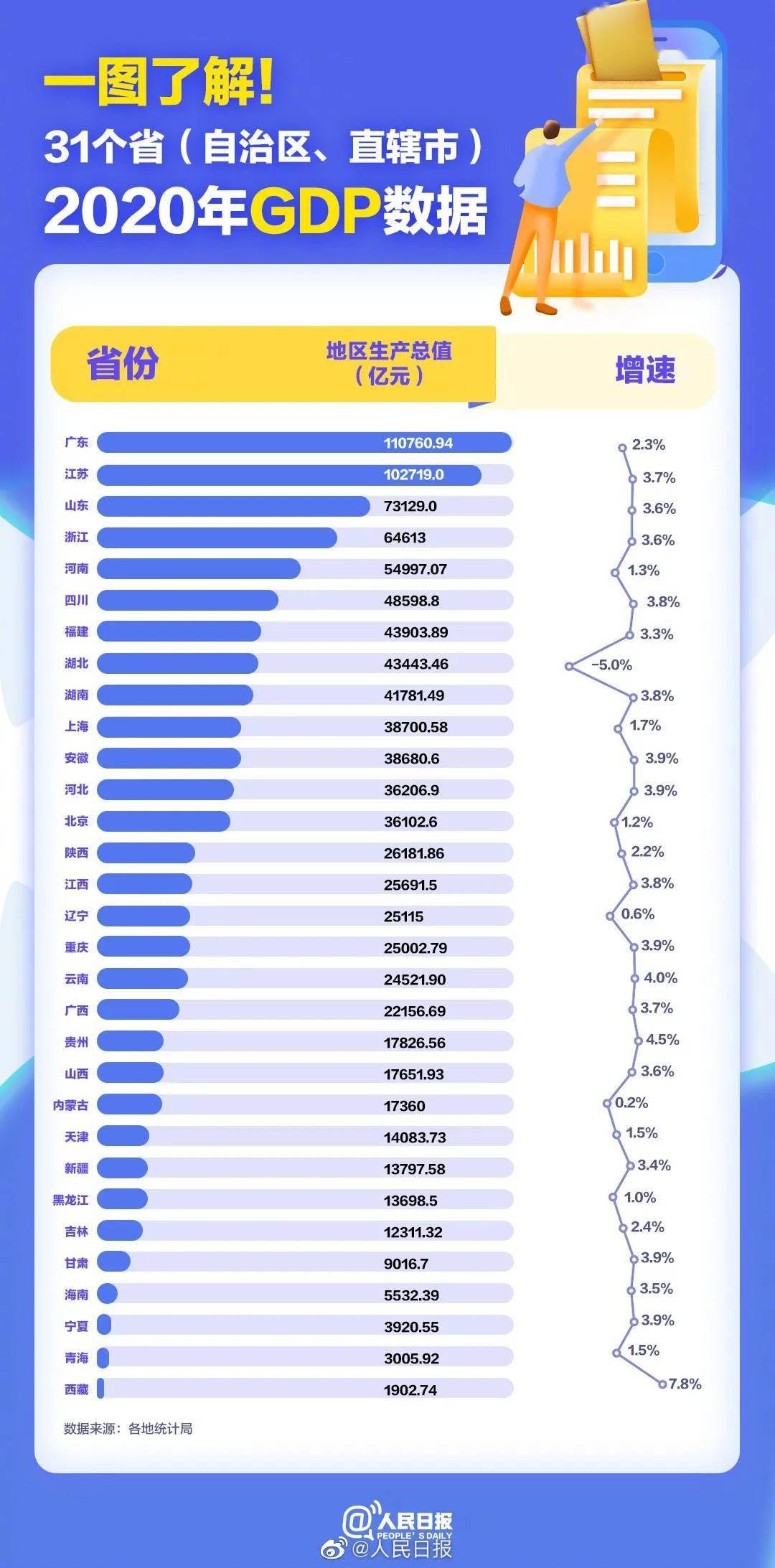 2020中国gdp30强城市_2020年中国GDP总量三十强城市排行榜 完整版