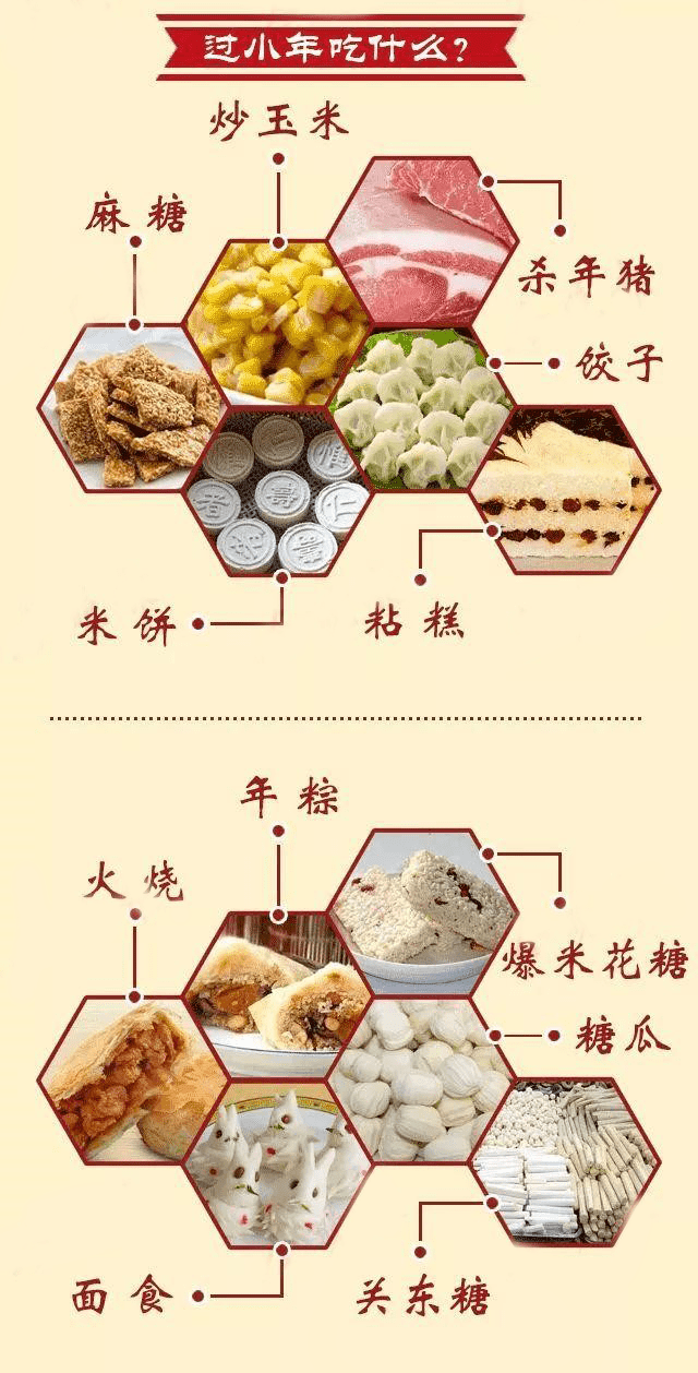 当南方vs北方,小年习俗你知多少?