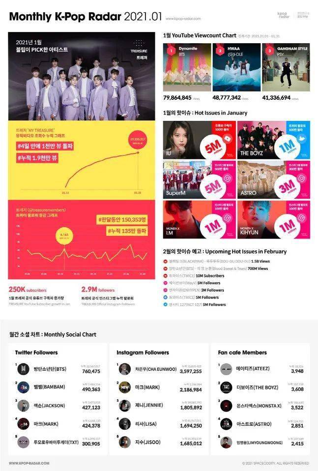 dtoday一分钟带你看完今日最新韩流新闻今日爱豆预告