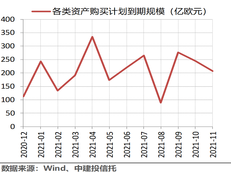 2021年欧元区gdp