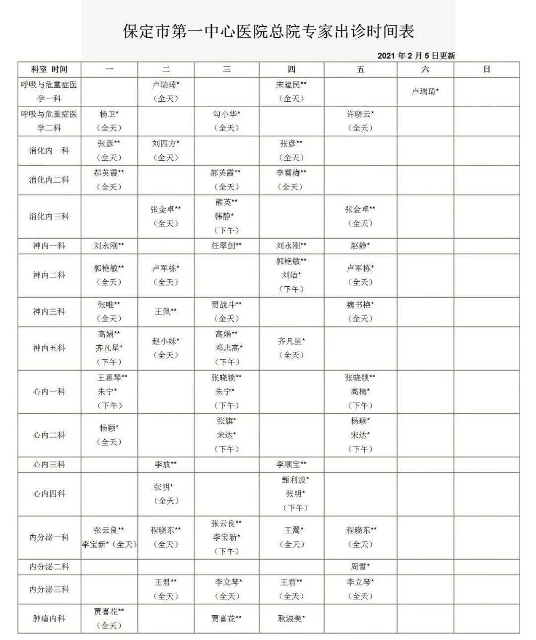 2021保定市人口_保定市地图(2)