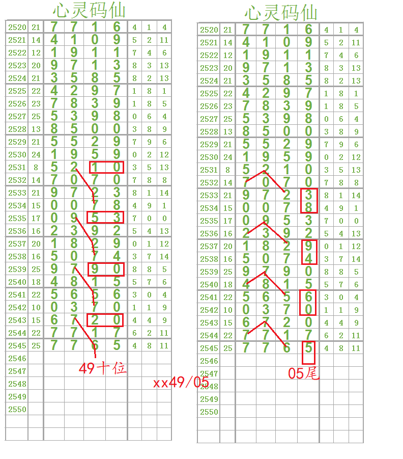 七星彩2546期精选二位二字定位图规组合