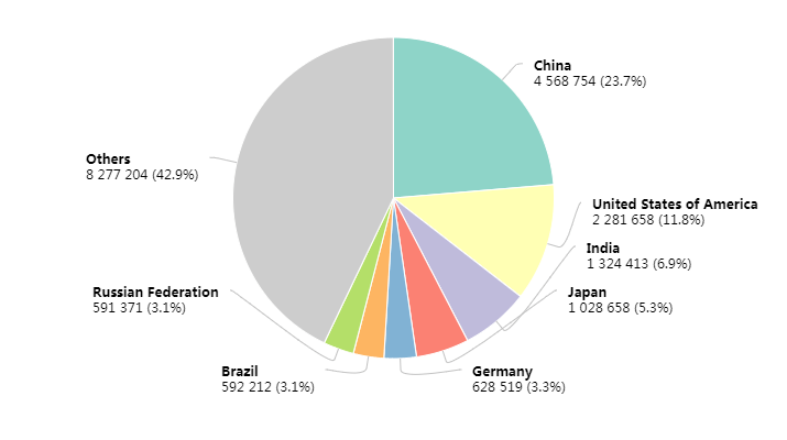 2020世界各国人口_世界各国人口分布图