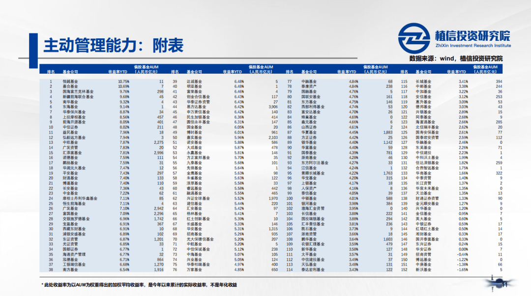 衡量宏观经济的是发展状况的是总量指标(2)