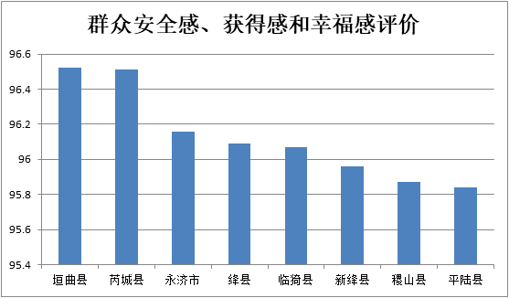 运城稗山县2021年gdp_2020中国 百强县 出炉 33个县城迈入千亿GDP俱乐部,2 土地创造10 GDP