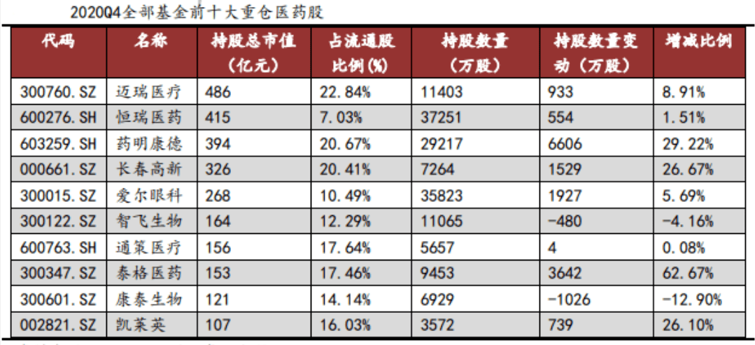 2021生物技术gdp_航拍琶洲粤港澳大湾区数字经济创新试验区(2)