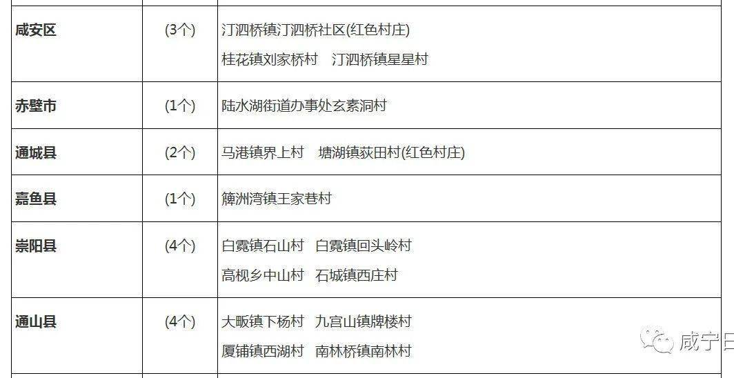 马寨乡人口普查公示_人口普查(3)