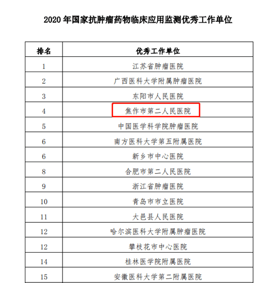 焦作2020城市人口_焦作城市水系规划图