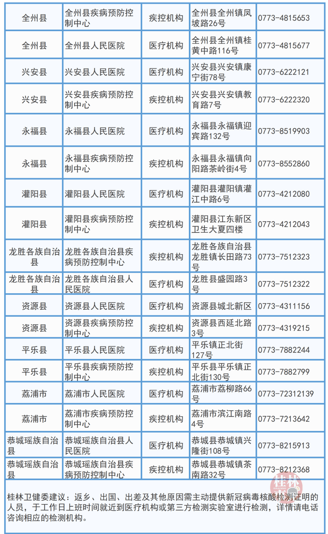 桂林多少人口_畅游带您游醉美桂林超值六日游(2)