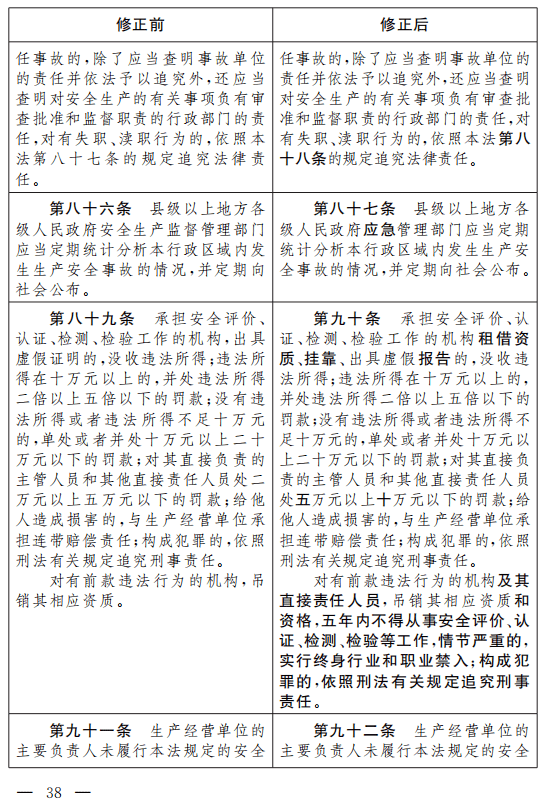 重磅!安全生产法(修正草案)征求意见
