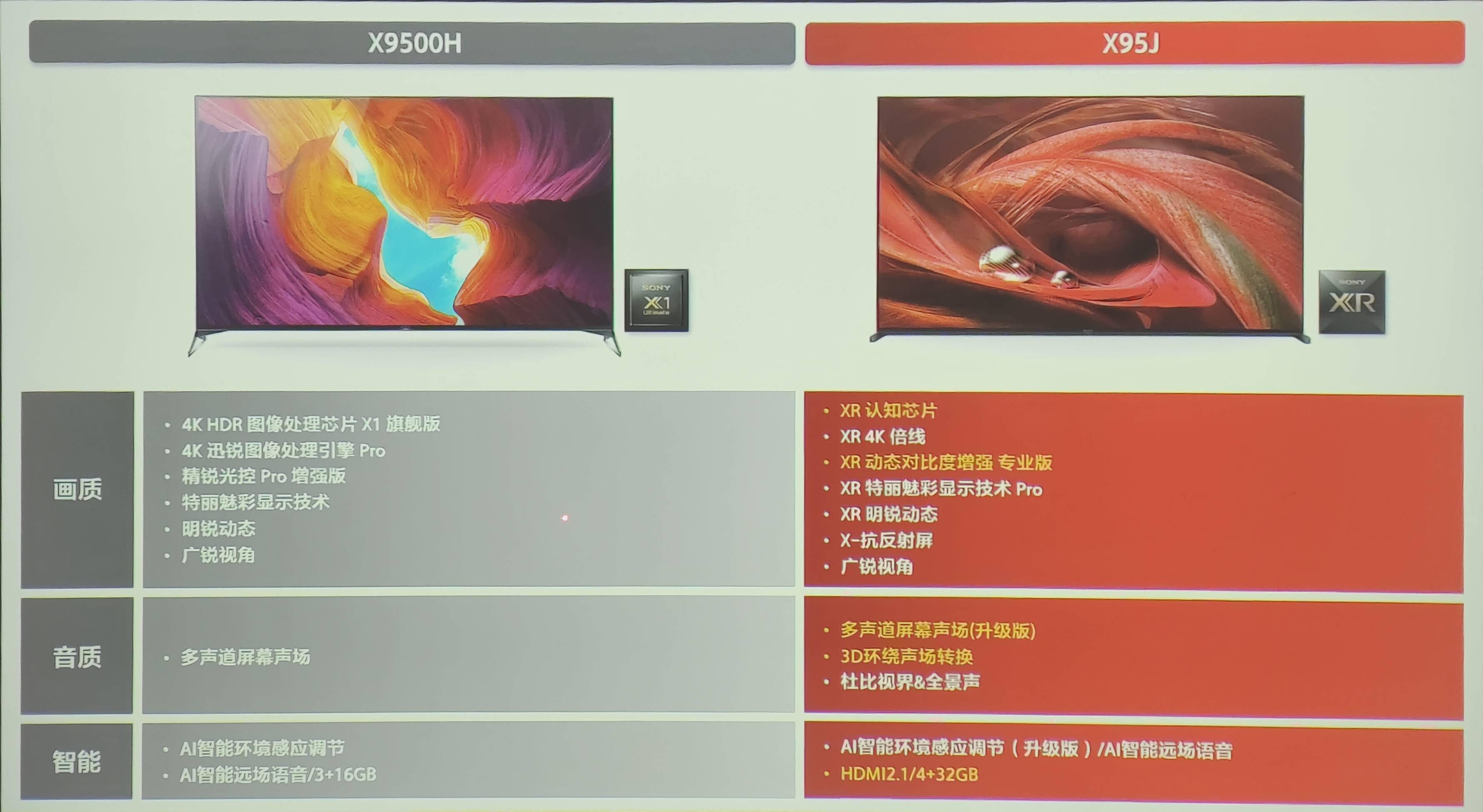 全系|索尼电视 2021 全系新品体验:音画质提升明显,等等党大获全胜!