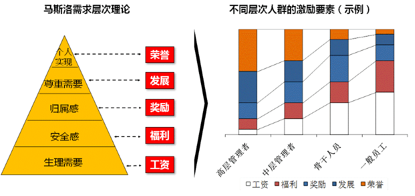 激励 模型图片