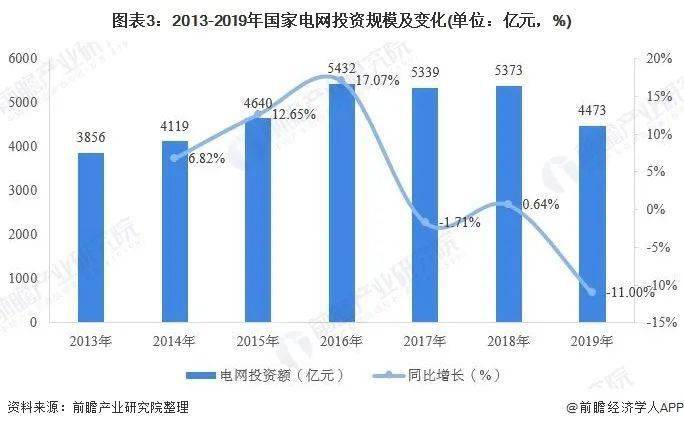 国家电网衡量GDP_国家电网半年收入破万亿 相当于20个腾讯 3个中移动