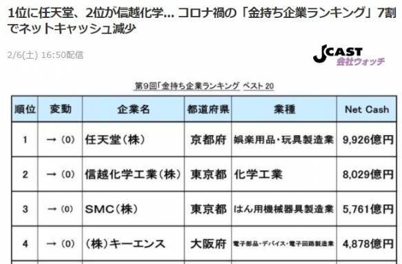 日媒最新 有钱企业榜 发布任天堂稳占净现金榜首 疫情