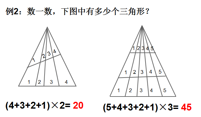 数三角形个数的规律图片