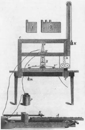 电报机结构图片