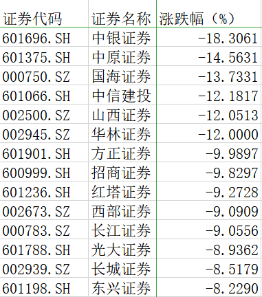 一位接近中銀證券的人士在接受《華夏時報》記者採訪時表示,公司上市