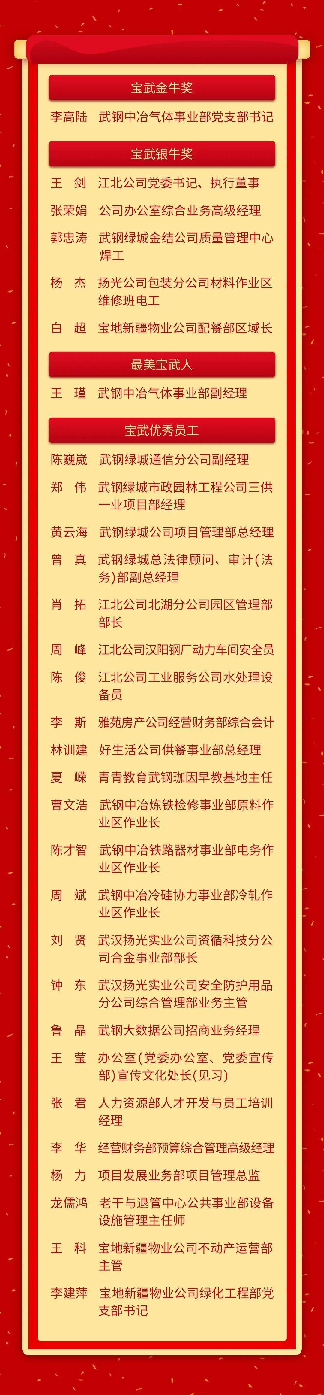 光荣榜丨2020年度武钢集团先进集体和个人表彰名单星光璀璨