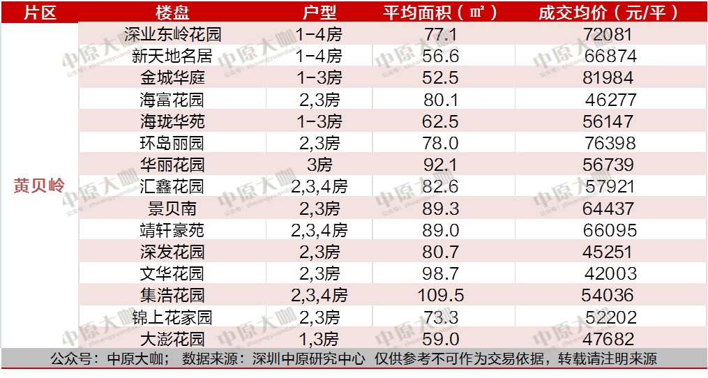 2020深圳十強片區榜!均價超十萬都能入圍?