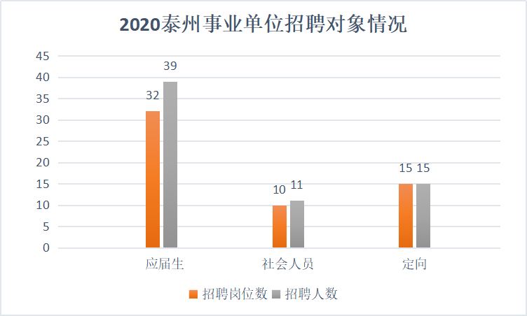 泰州人口数量_2018年泰州市公务员考试报名人数统计 第三天(2)