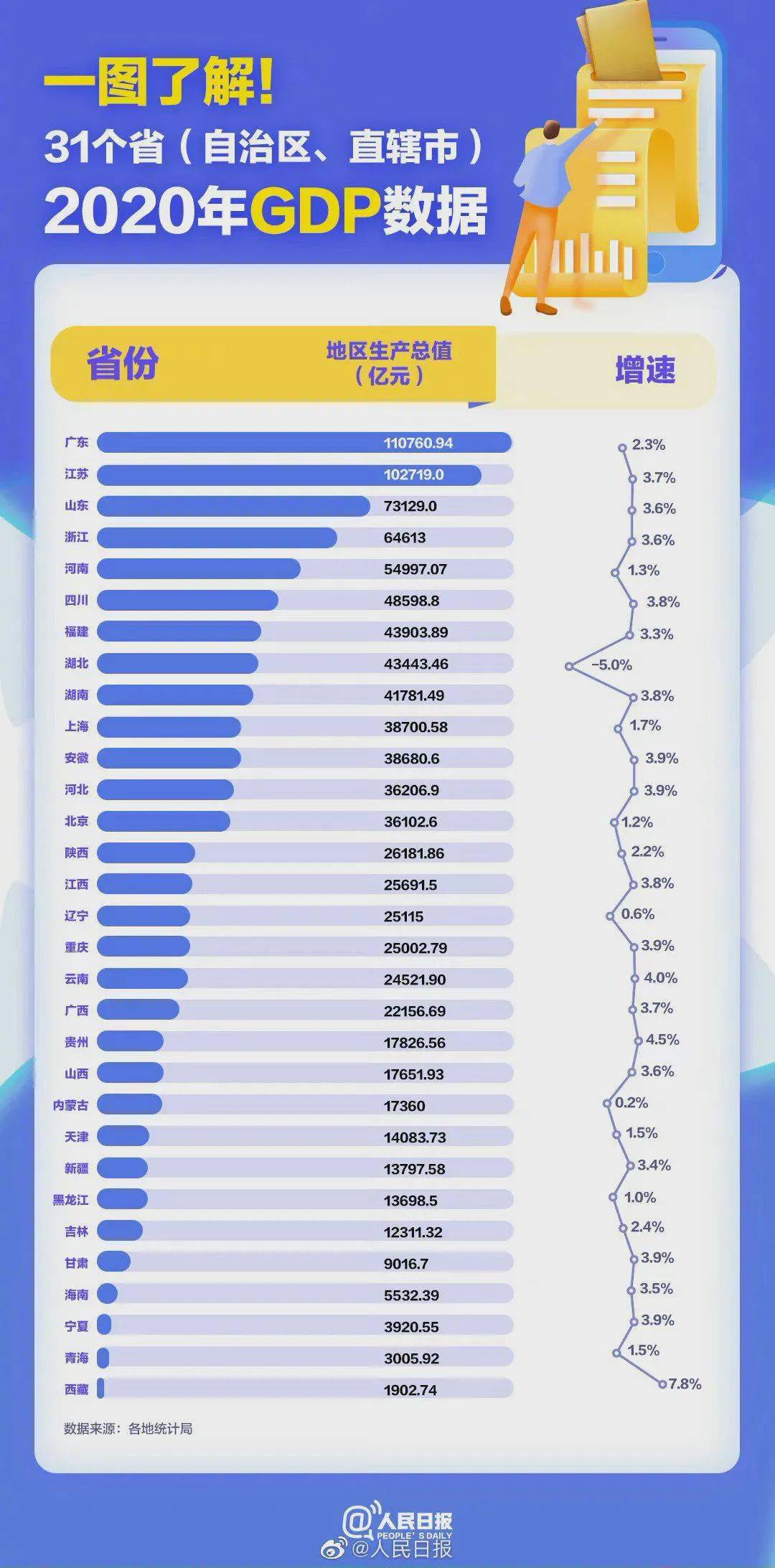 2020赣州市gdp