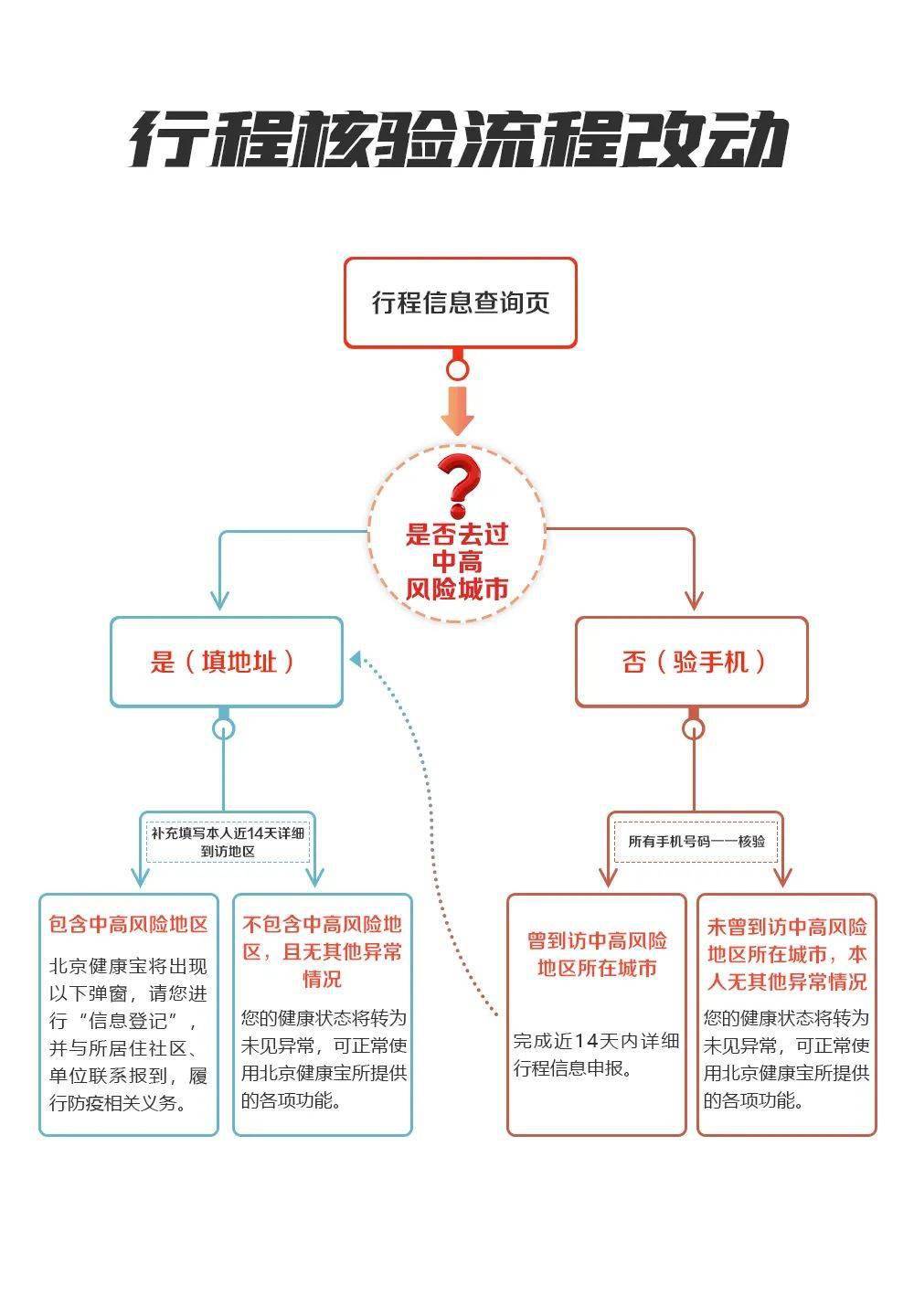 北京健康宝原理是什么_北京健康宝二维码图片