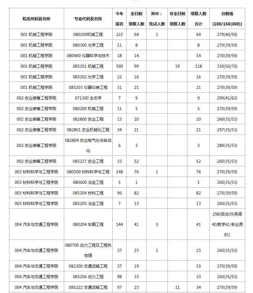 考研院校分析丨江蘇大學