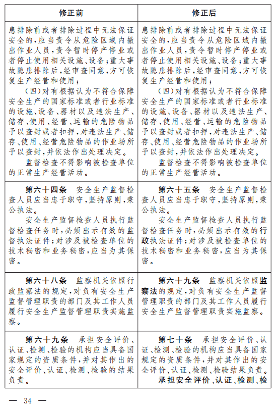 重磅!安全生产法(修正草案)征求意见