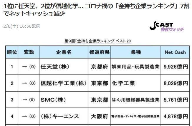 日媒最新统计 有钱企业榜 任天堂再次登顶日企净现金榜首 疫情