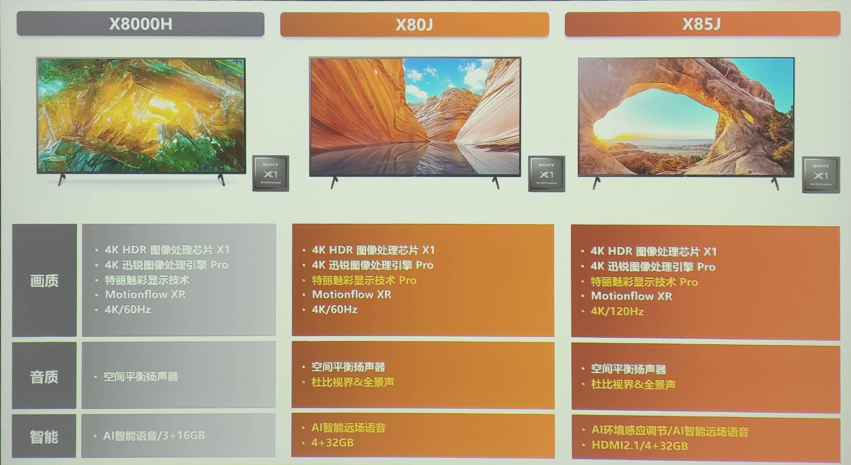 全系|索尼电视 2021 全系新品体验：音画质提升明显，等等党大获全胜！