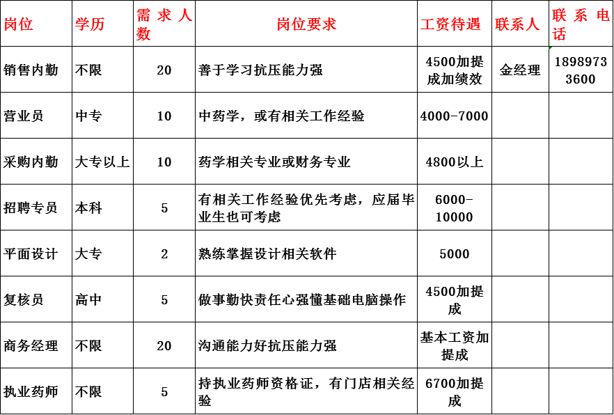丽江市2021年 农村劳动力转移就业百日行动 暨 就业援助月 线上岗位信息推荐 省外岗位三期五刊
