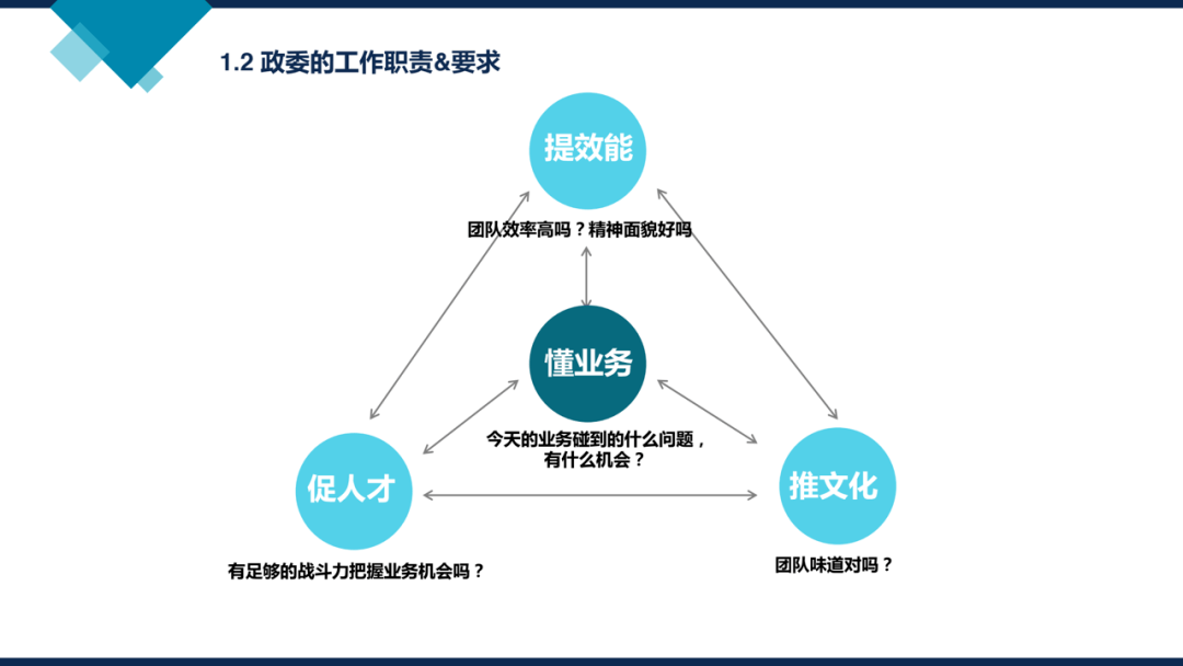 阿里巴巴組織能力建設政委機制績效管理人才發展等附下載